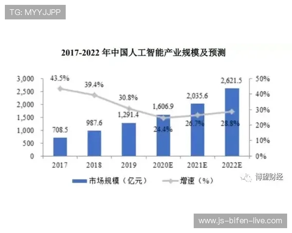 开云波胆赔率高吗防骗避坑看懂数字高频玩法