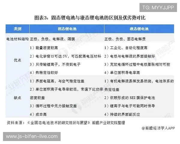 波胆3比3赔率多少避坑指南电子真人防骗技巧